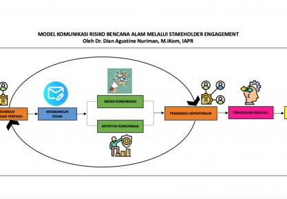 Menengok Model Komunikasi Risiko Bencana Alam Melalui “Stakeholder Engagement”