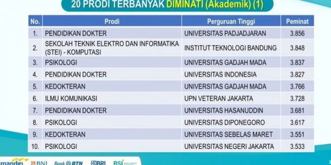 Kesenjangan Kompetensi Harus Segera Diatasi