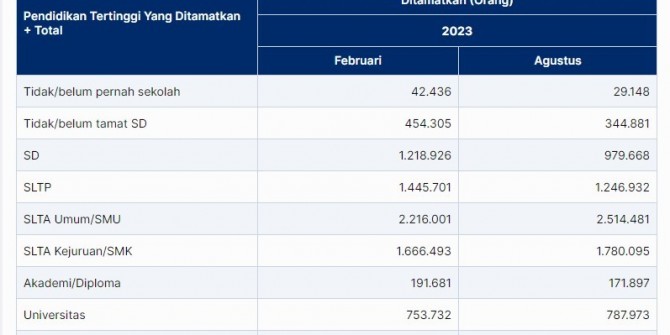 Lulusan PR Siap Kerja, tapi Perlu Adaptif