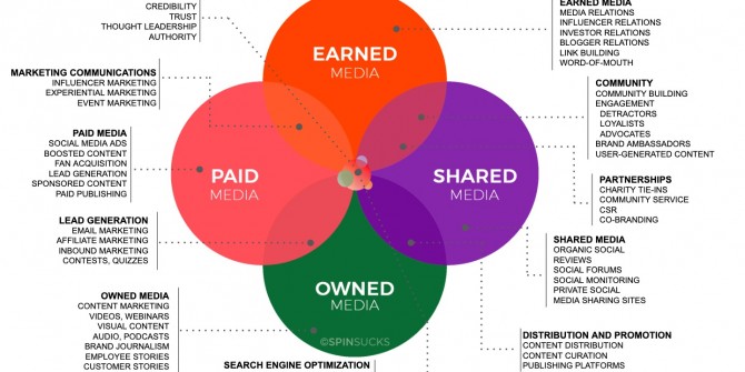 Memprioritaskan “Owned Media” dalam Strategi PESO