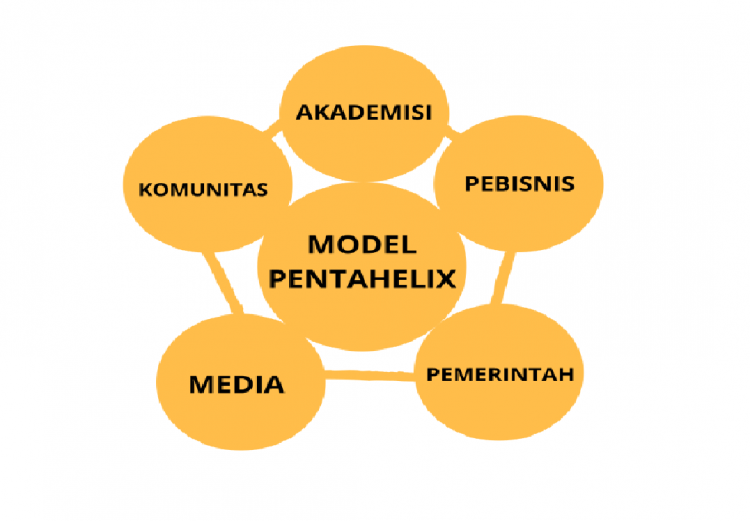 Peran PR dalam Kolaborasi 