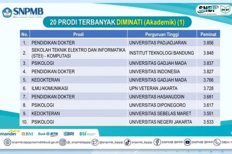 Kesenjangan Kompetensi Harus Segera Diatasi